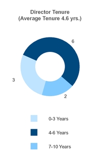 chart-a49a96becf9fe811a05.jpg